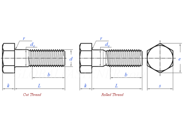 TIÊU CHUẨN KÍCH THƯỚC BULONG ASTM A307
